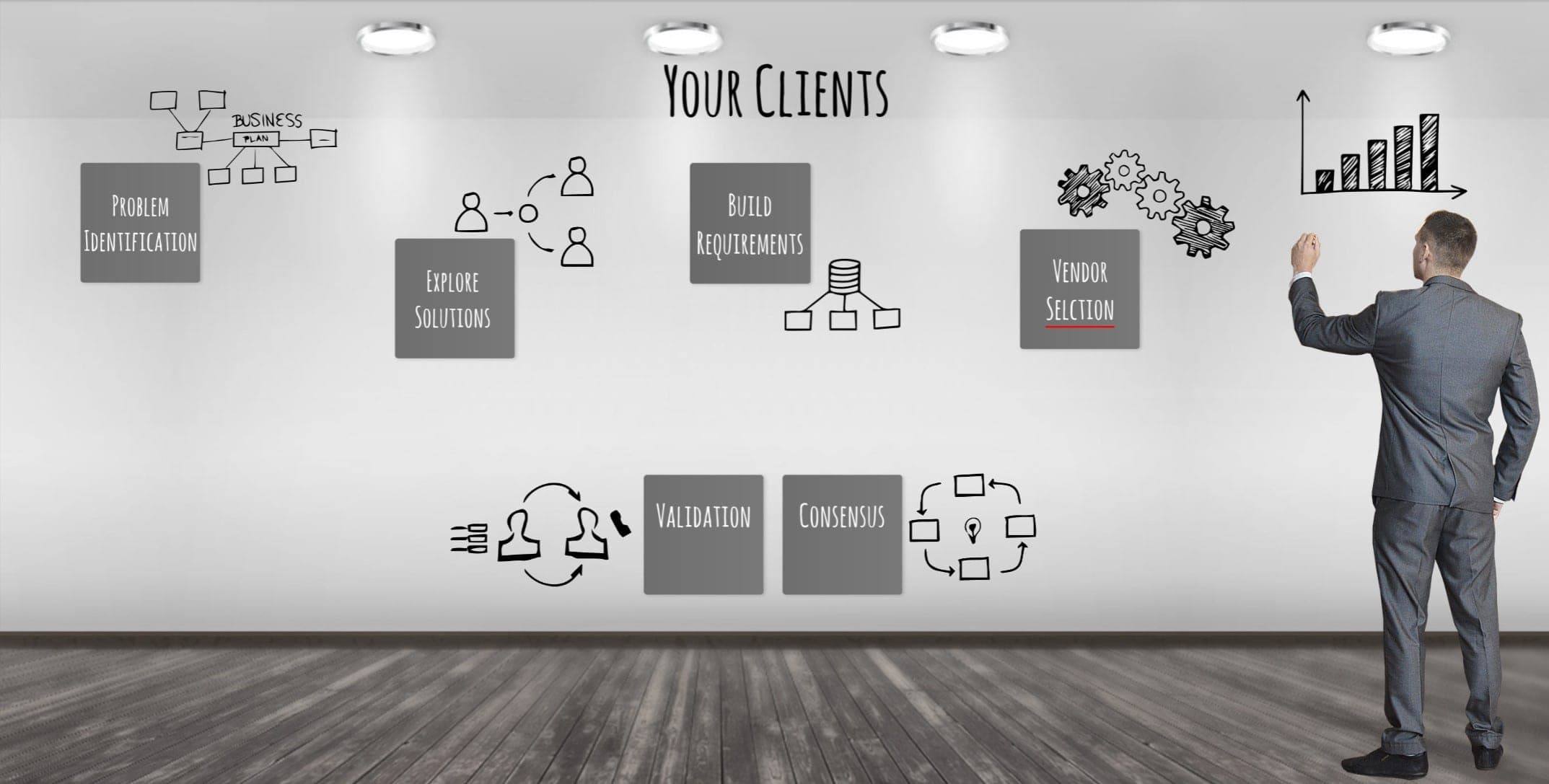 Your Clients Blueprint